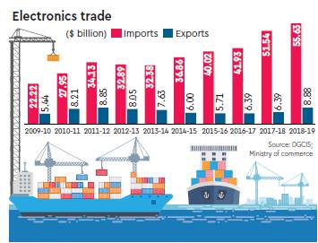 electronic imports 